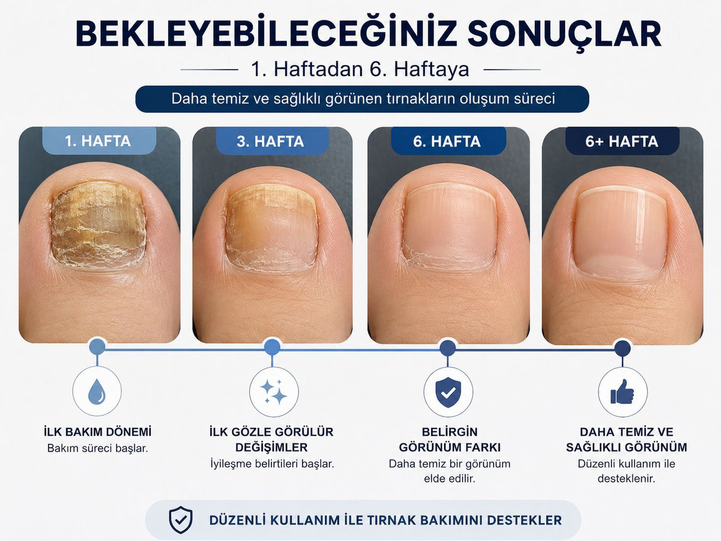 NOVENTRA LIVE® TIRNAK MANTARI TEDAVİ BANDI